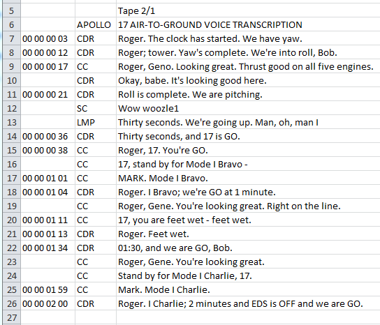 Digitizing Apollo 17 Part 4 – Technical vs Public Affairs Office