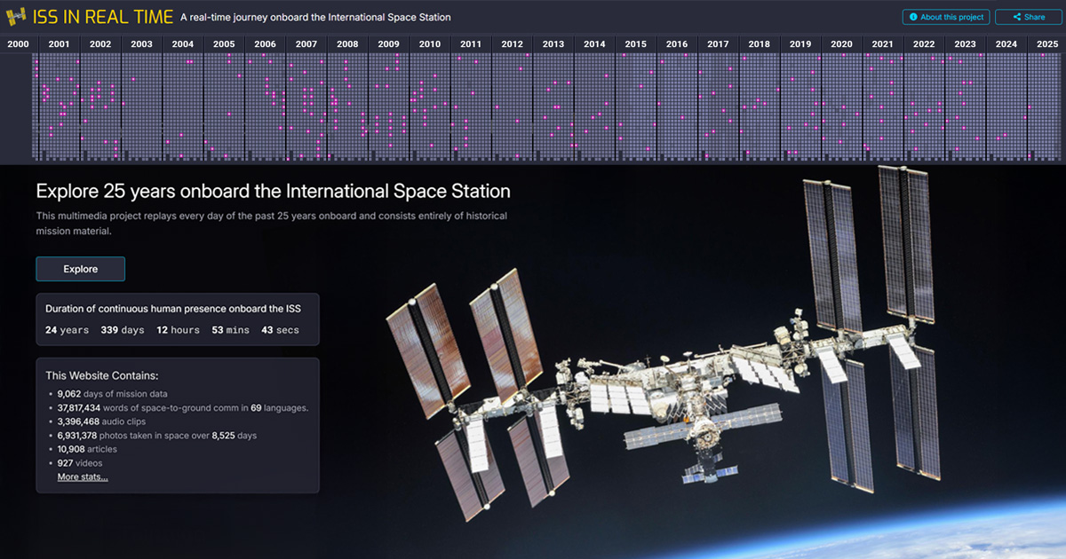 The Making of ISS in Real Time