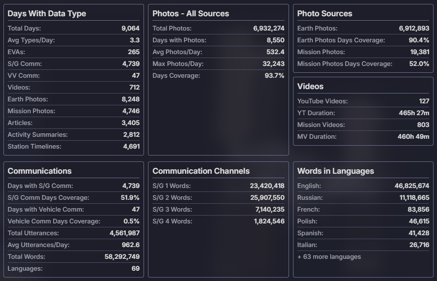Stats at launch